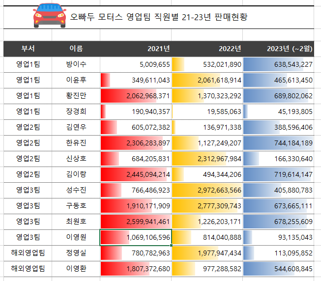 데이터막대_실기파일.png