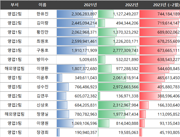 조건부서식.png