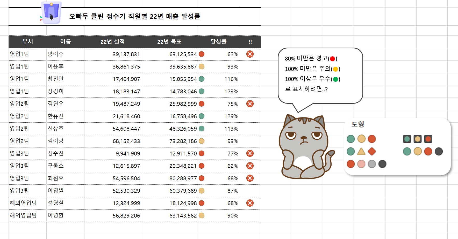 조건부서식아이콘집합을-이용한-시각화보고서.png
