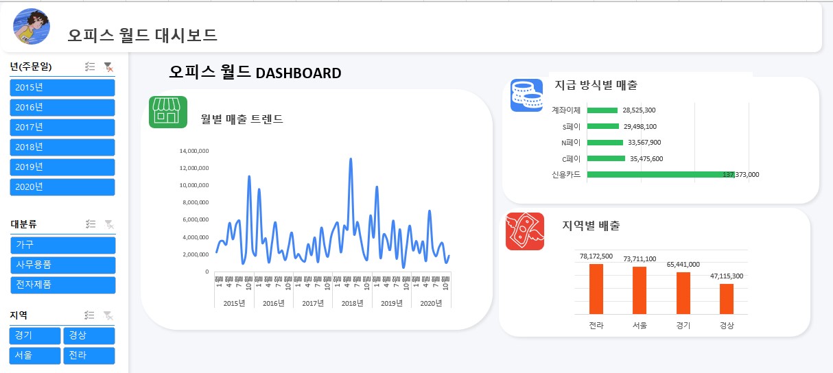 엑셀 기초 챌린지 3회차.jpg
