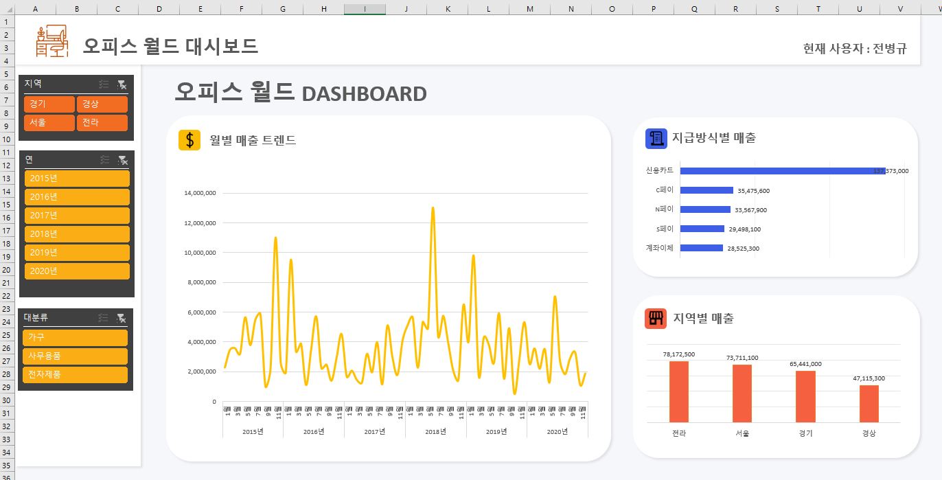 오빠두 엑셀 대시보드.JPG