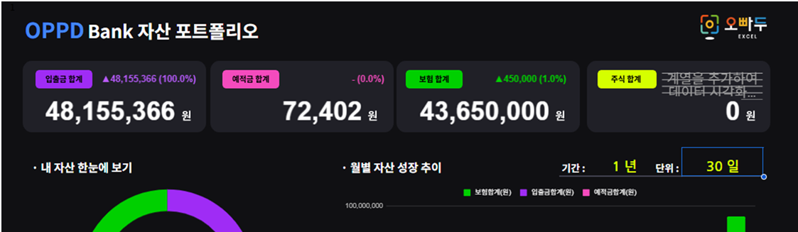 포트폴리오 대시보드.png